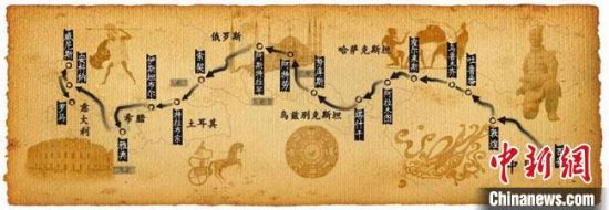 圖為古絲綢之路示意圖。　甘肅省博物館供圖