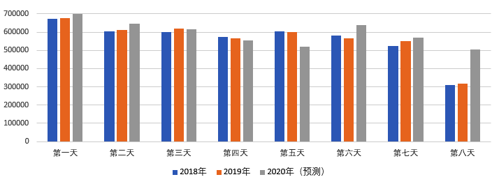 2020年國(guó)慶、中秋雙節(jié)甘肅省公路出行指南