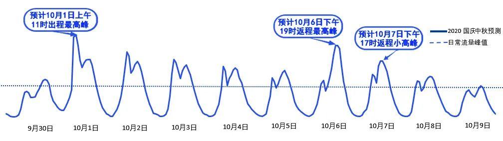 2020年國(guó)慶、中秋雙節(jié)甘肅省公路出行指南