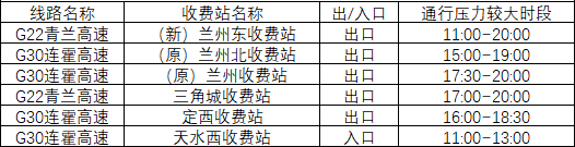 2020年國(guó)慶、中秋雙節(jié)甘肅省公路出行指南