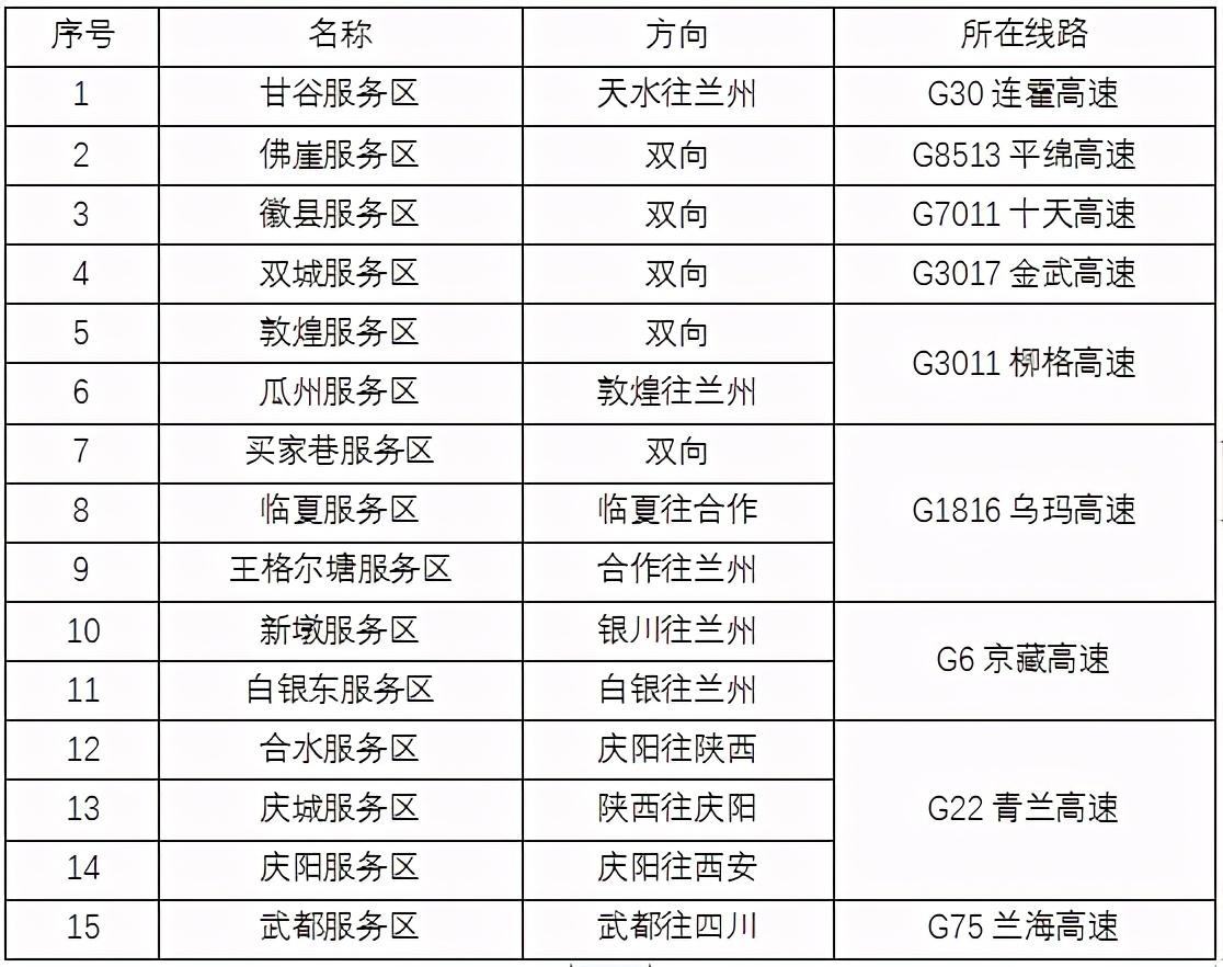 2020年國(guó)慶、中秋雙節(jié)甘肅省公路出行指南