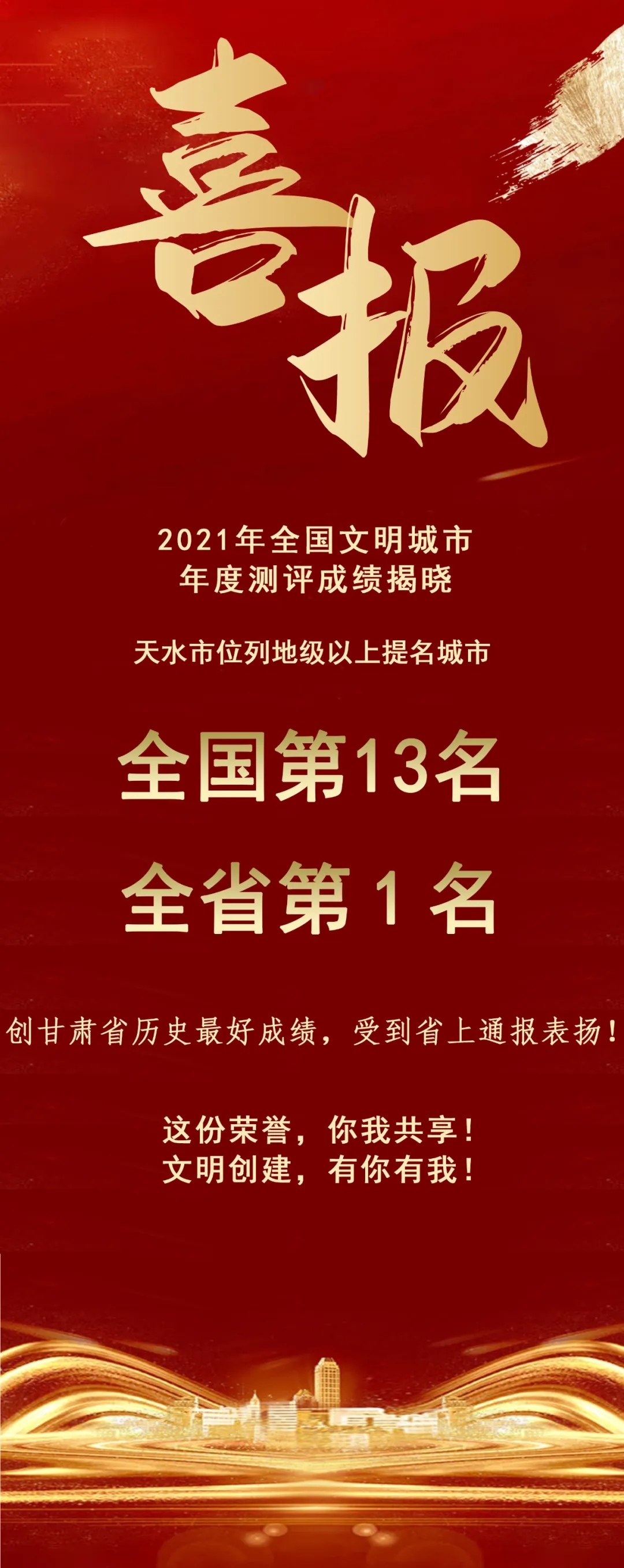 2021年全國(guó)文明城市年度測(cè)評(píng)結(jié)果揭曉，天水市位列全省第1名！