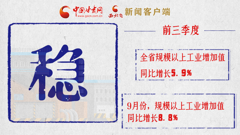 海報|亮點(diǎn)滿滿！帶你“解讀”甘肅前三季度經(jīng)濟(jì)數(shù)據(jù)